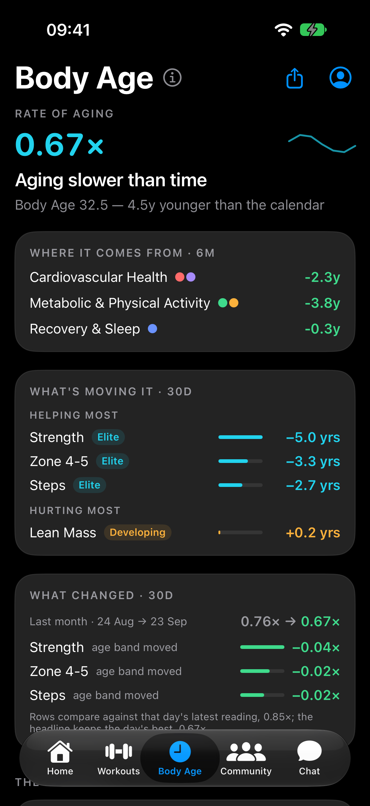 MakeFit Body Age and contributing signals