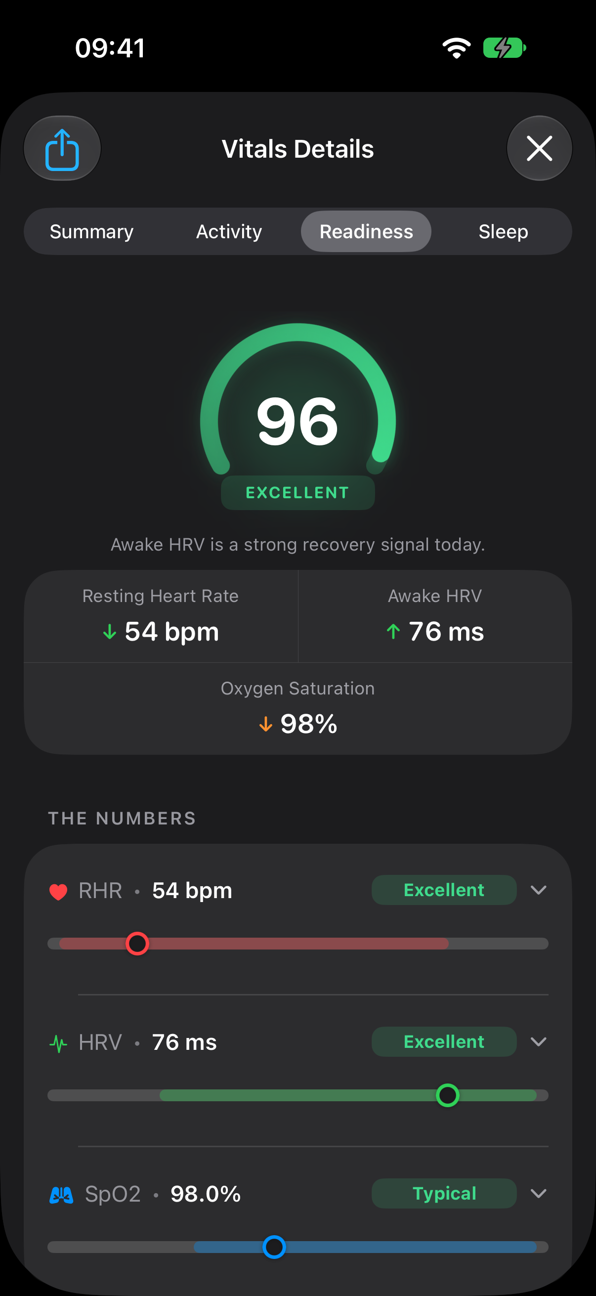 MakeFit Vitals Details, Readiness tab with resting heart rate, HRV, and oxygen saturation