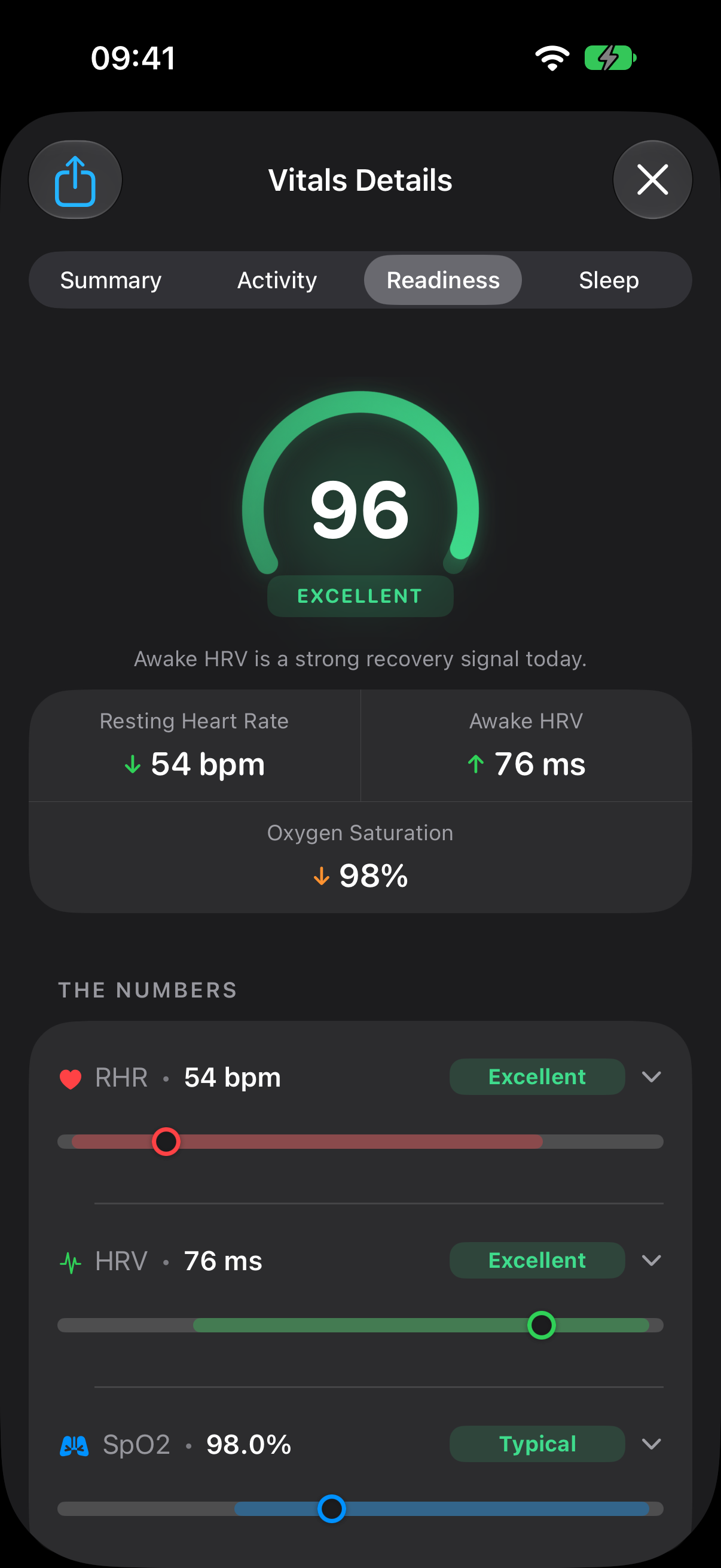 MakeFit Vitals Details, Readiness tab with resting heart rate, HRV, and oxygen saturation