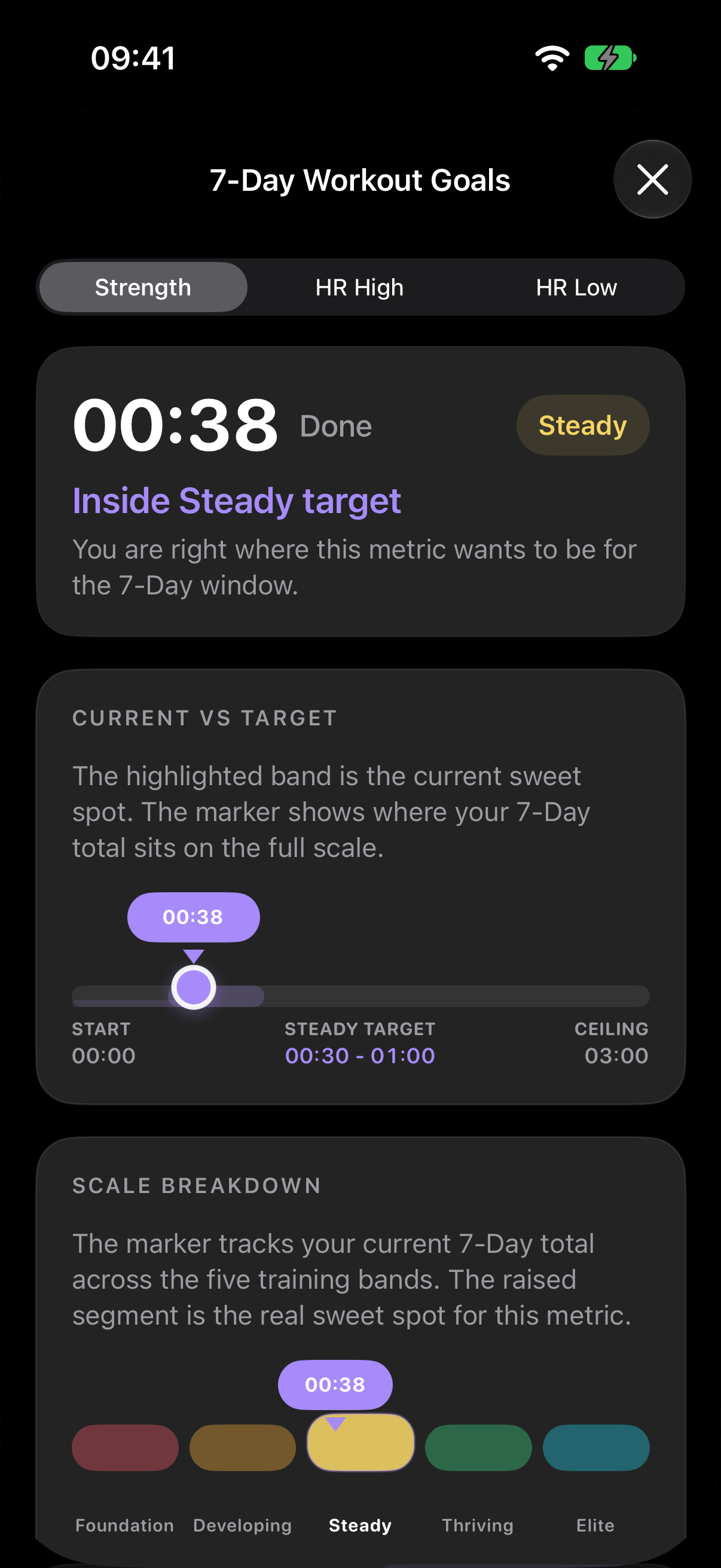 MakeFit 7-Day Workout Goals detail for strength